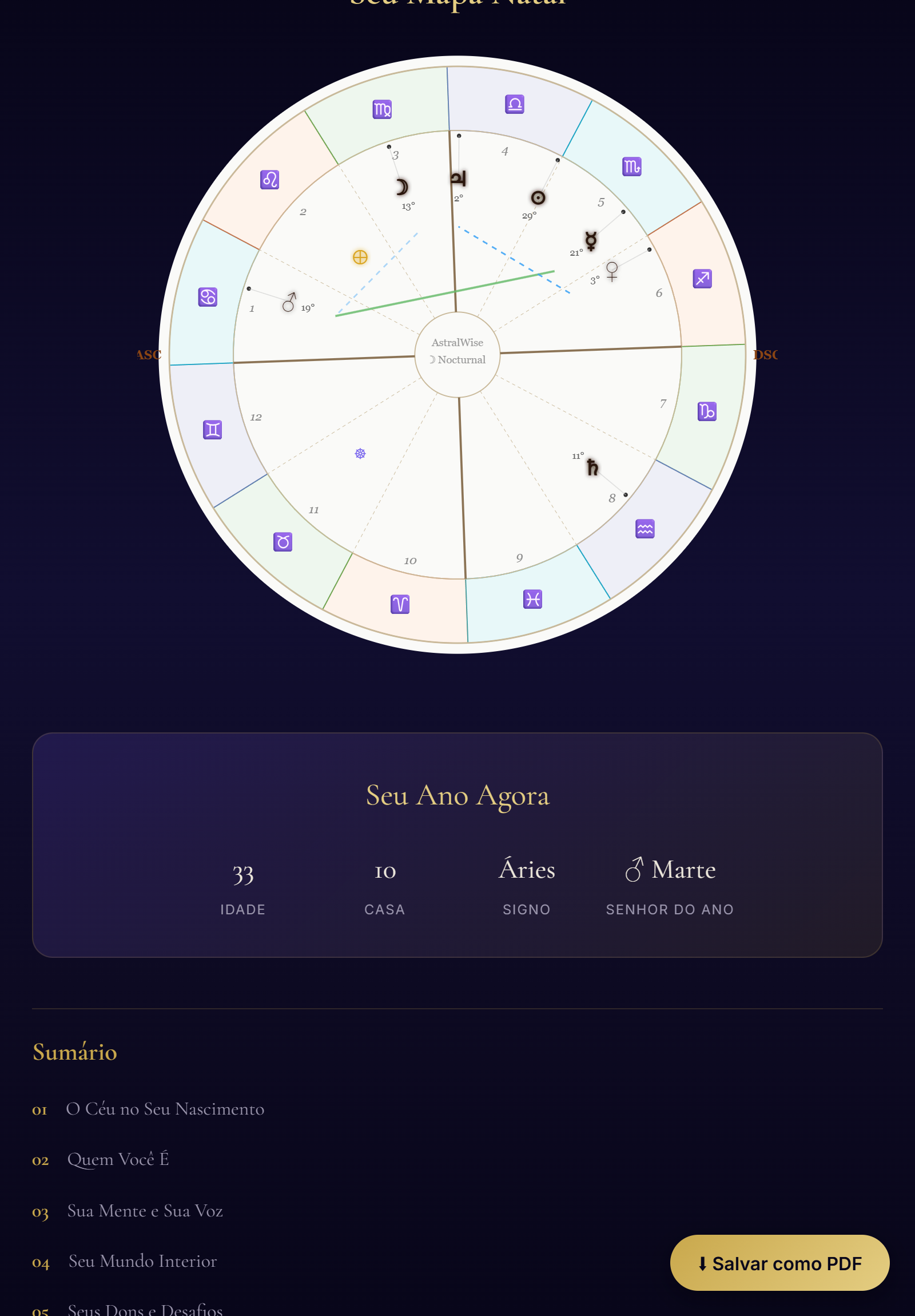 Visão geral do relatório AstralWise